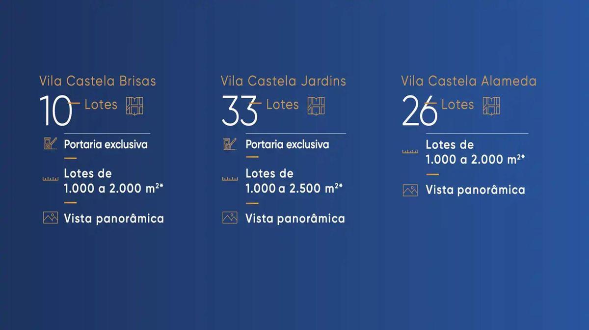 Lote, Vila Castela, 0 Quarto, 0 Vaga