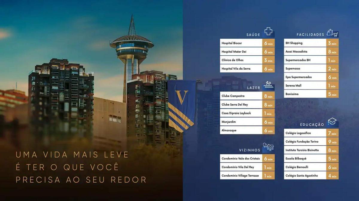 Lote, Vila Castela, 0 Quarto, 0 Vaga