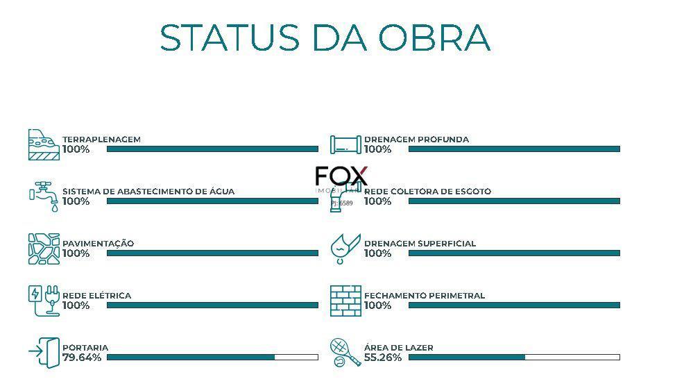 Lote, Alphaville, 0 Quarto, 0 Vaga
