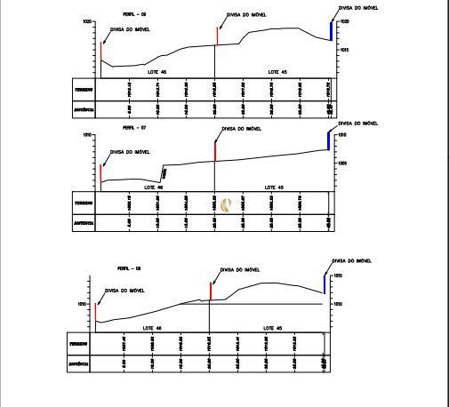 Lote, Mangabeiras, 0 Quarto, 0 Vaga
