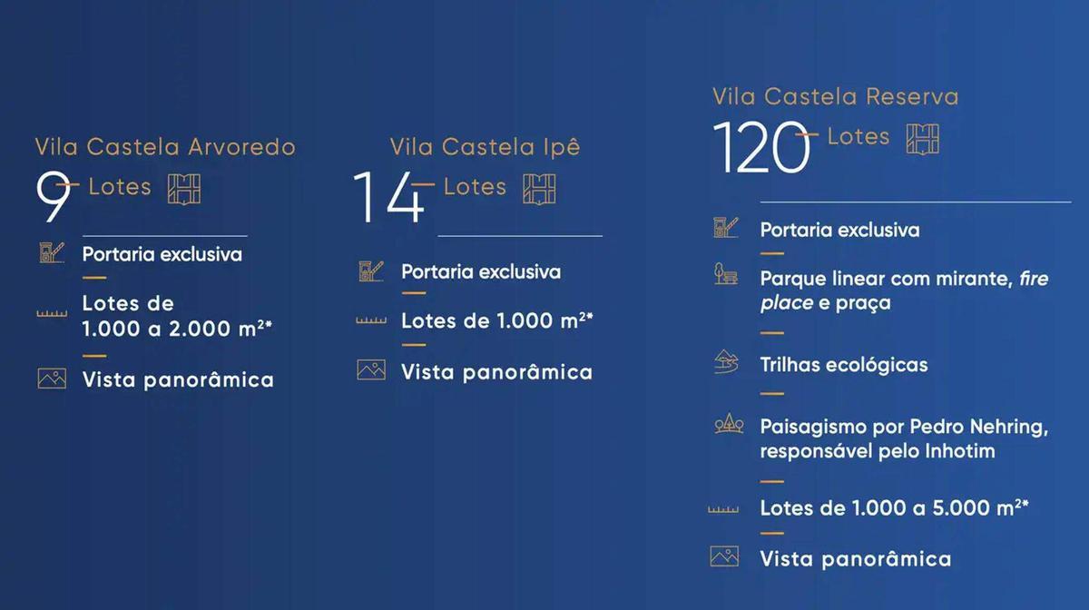 Lote, Vila Castela, 0 Quarto, 0 Vaga