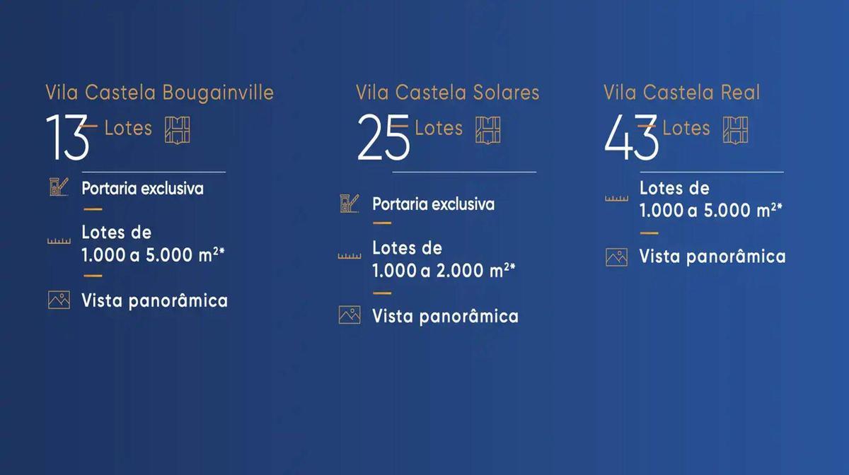Lote, Vila Castela, 0 Quarto, 0 Vaga