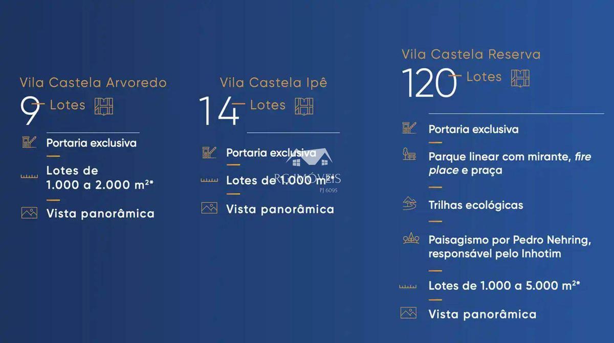 Lote, Vila Castela, 0 Quarto, 0 Vaga