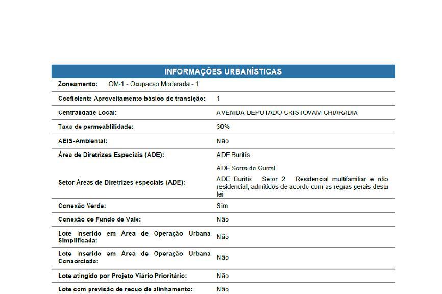 Lote, Buritis