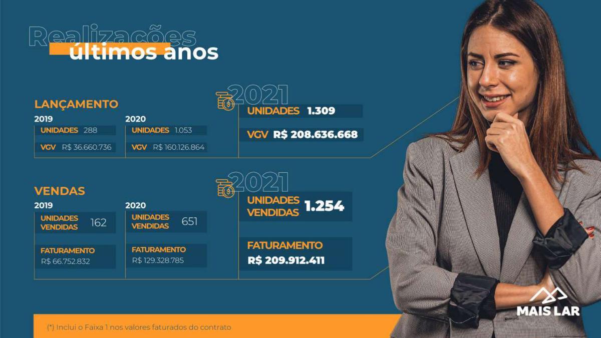 Andar, São Pedro, 0 Quarto, 0 Vaga